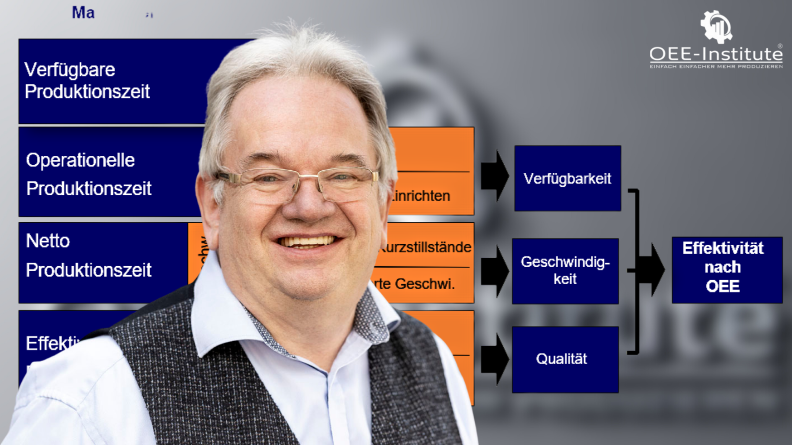 OEE in der Produktion - Austausch mit Experten und Kollegen